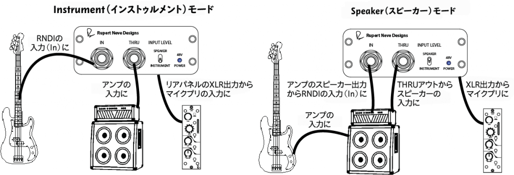 RNDI 接続例