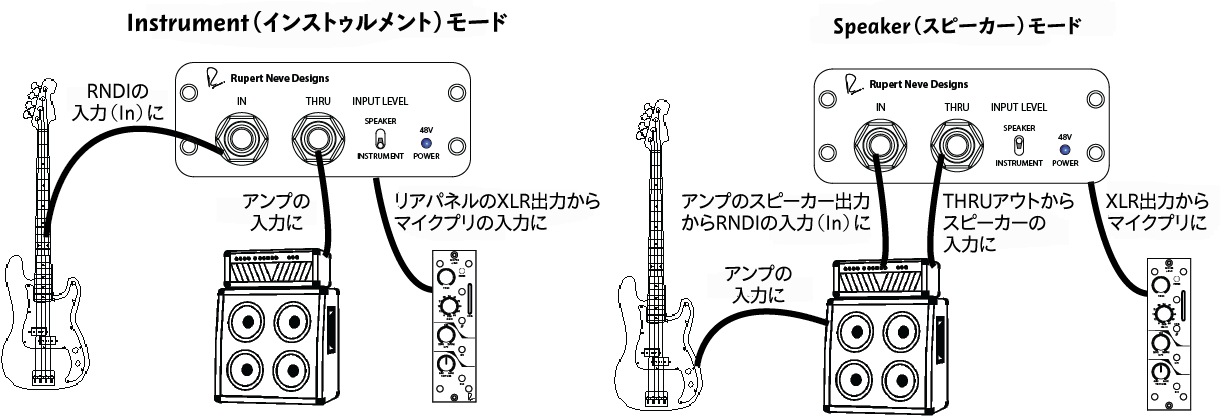 Rupert Neve Designs RNDI - DI (ダイレクトボックス) - M.Lab